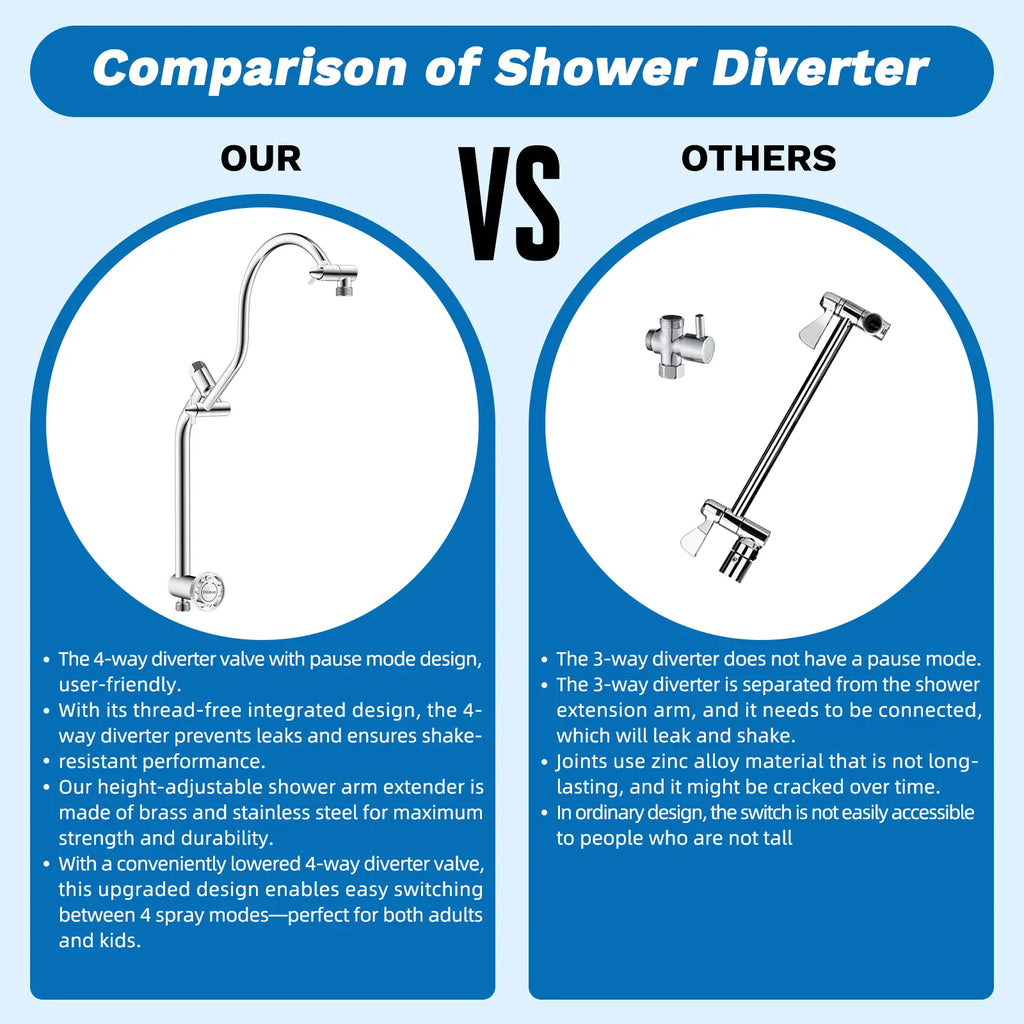 🚿 13" Luxury Rainfall Shower Head System – Multi-Spray Handheld Shower Combo with Adjustable Extension Arm