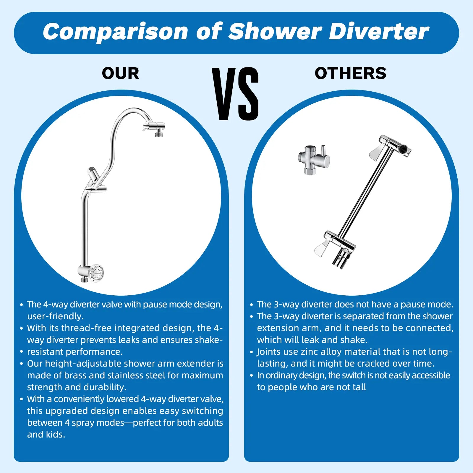 🚿 13" Luxury Rainfall Shower Head System – Multi-Spray Handheld Shower Combo with Adjustable Extension Arm