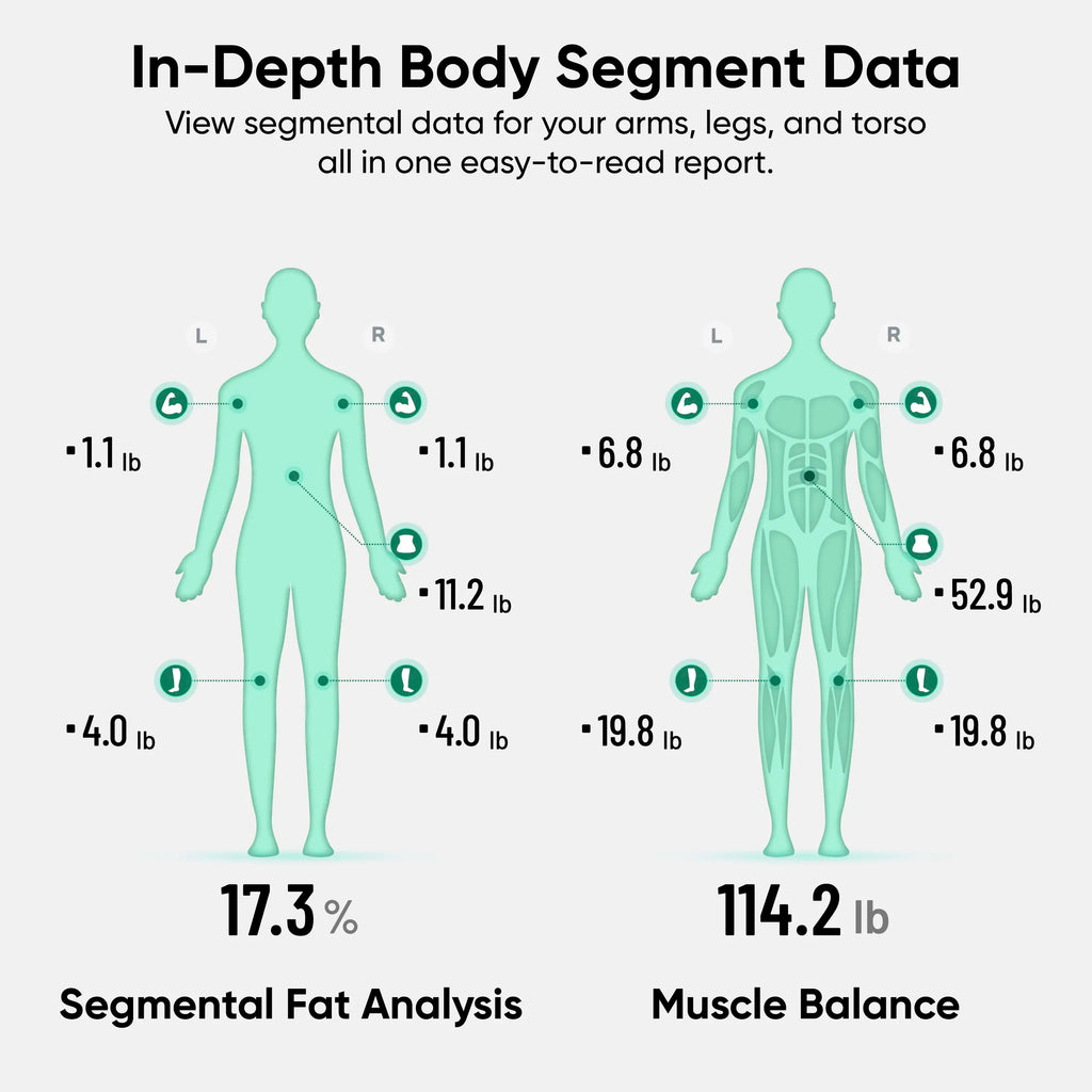⚖️ Bluetooth Smart Body Composition Scale – Advanced Health Tracking with Full Body Analysis