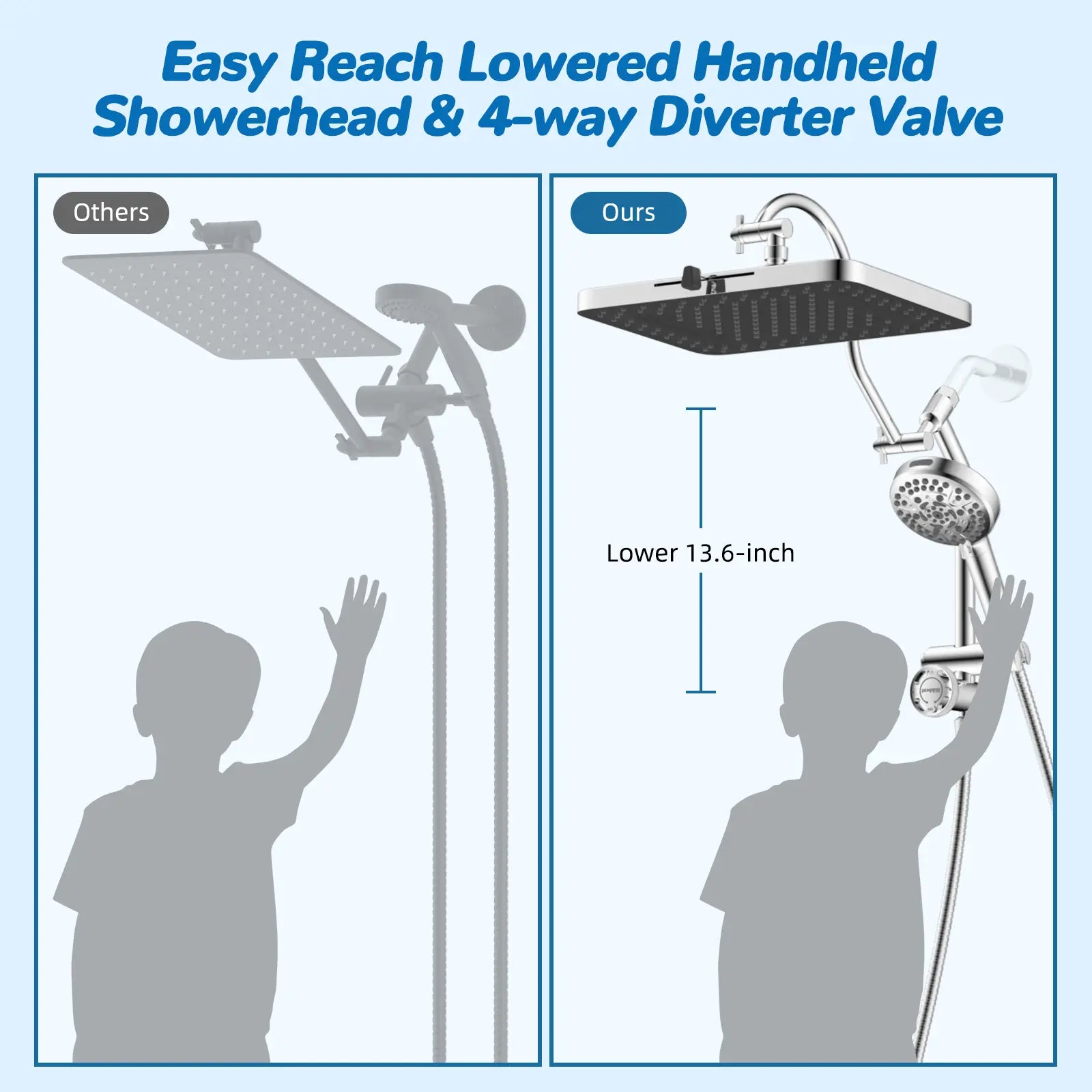 🚿 13" Luxury Rainfall Shower Head System – Multi-Spray Handheld Shower Combo with Adjustable Extension Arm